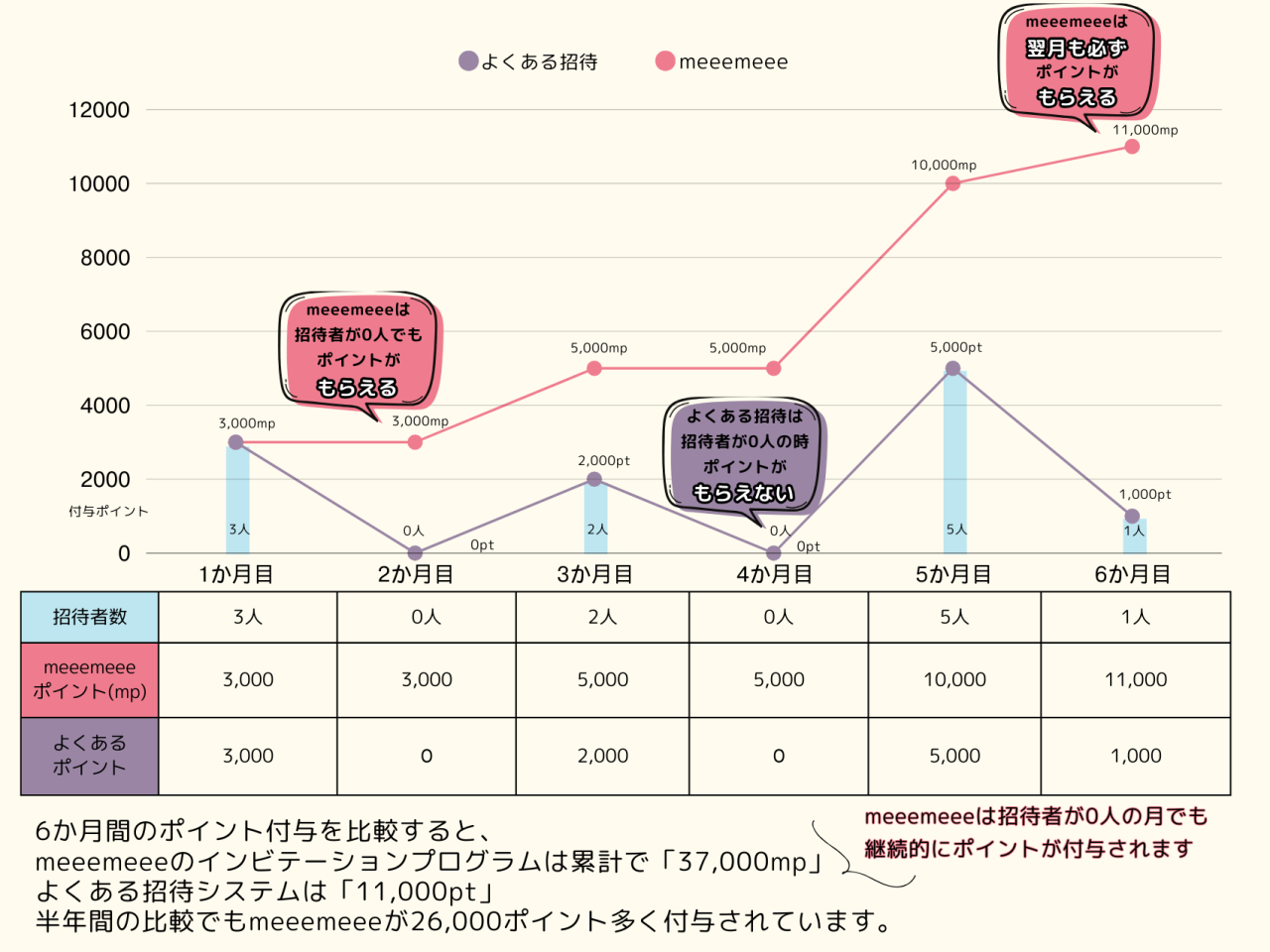 meeemeeeで獲得できるキャッシュバックポイントの比較