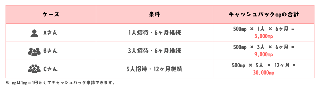 meeemeeeホームページ作成で得られるキャッシュバックのケーススタディ