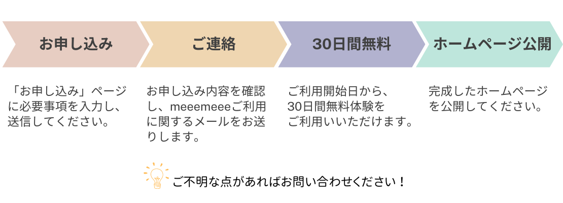 ご利用までの流れ、お申し込み→ご連絡→30日間無料体験期間→ホームページへ移管