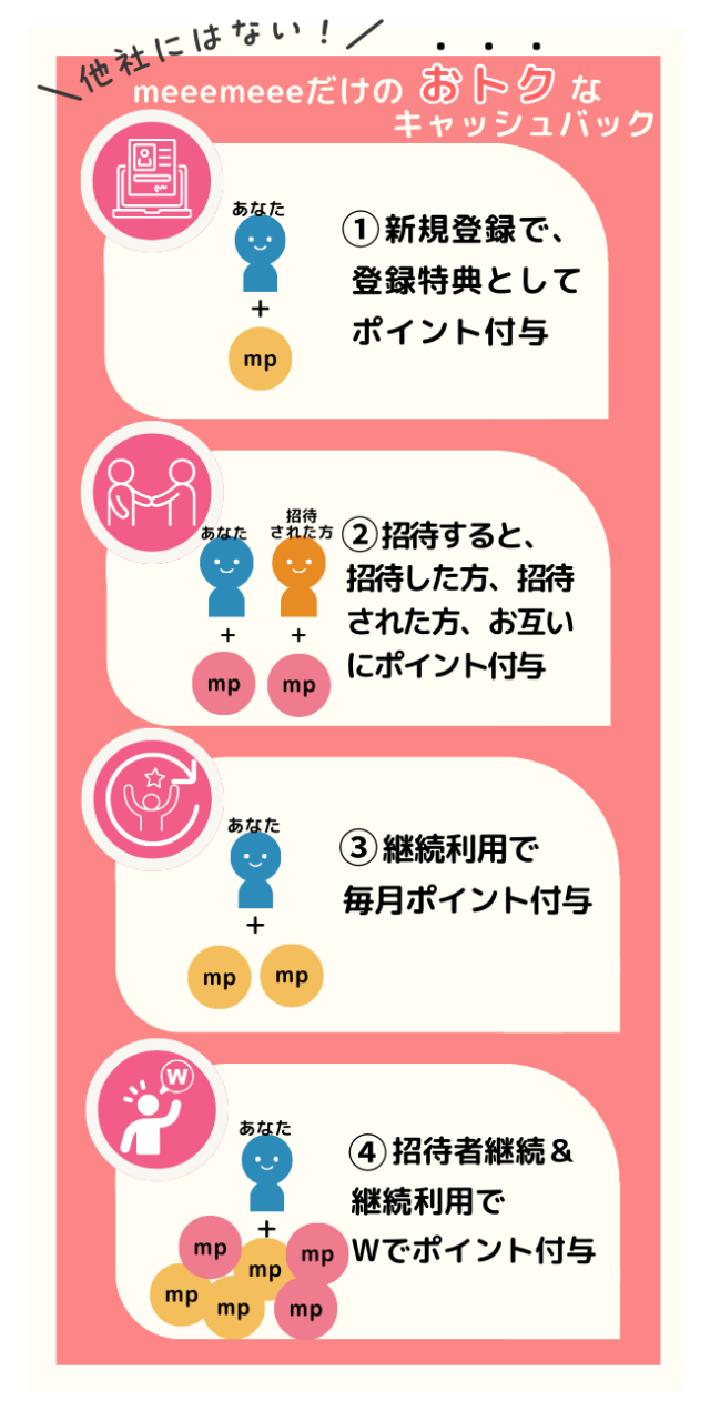 〇おトクなキャッシュバックスマホ